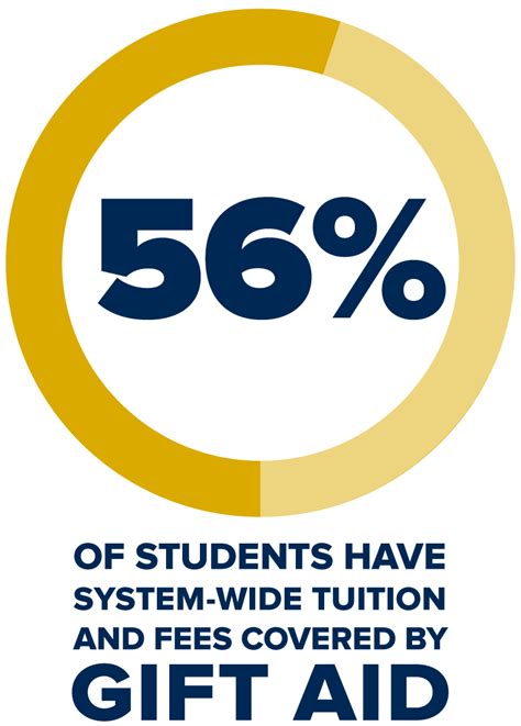 financial aid uc davis phone number